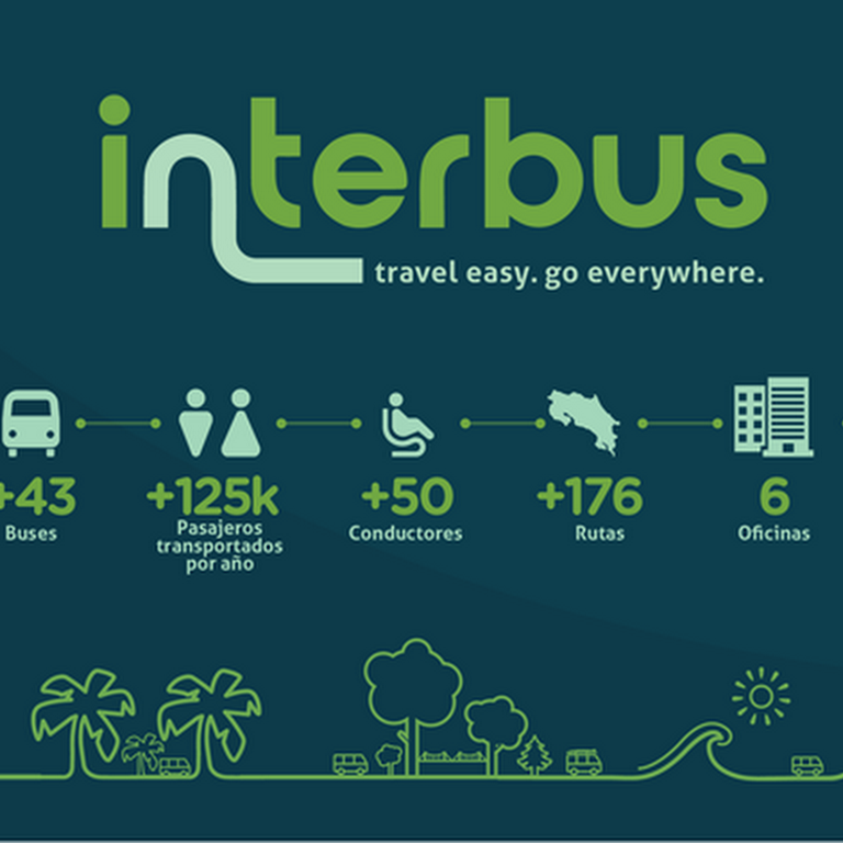 How to get to Parrita - Image 1