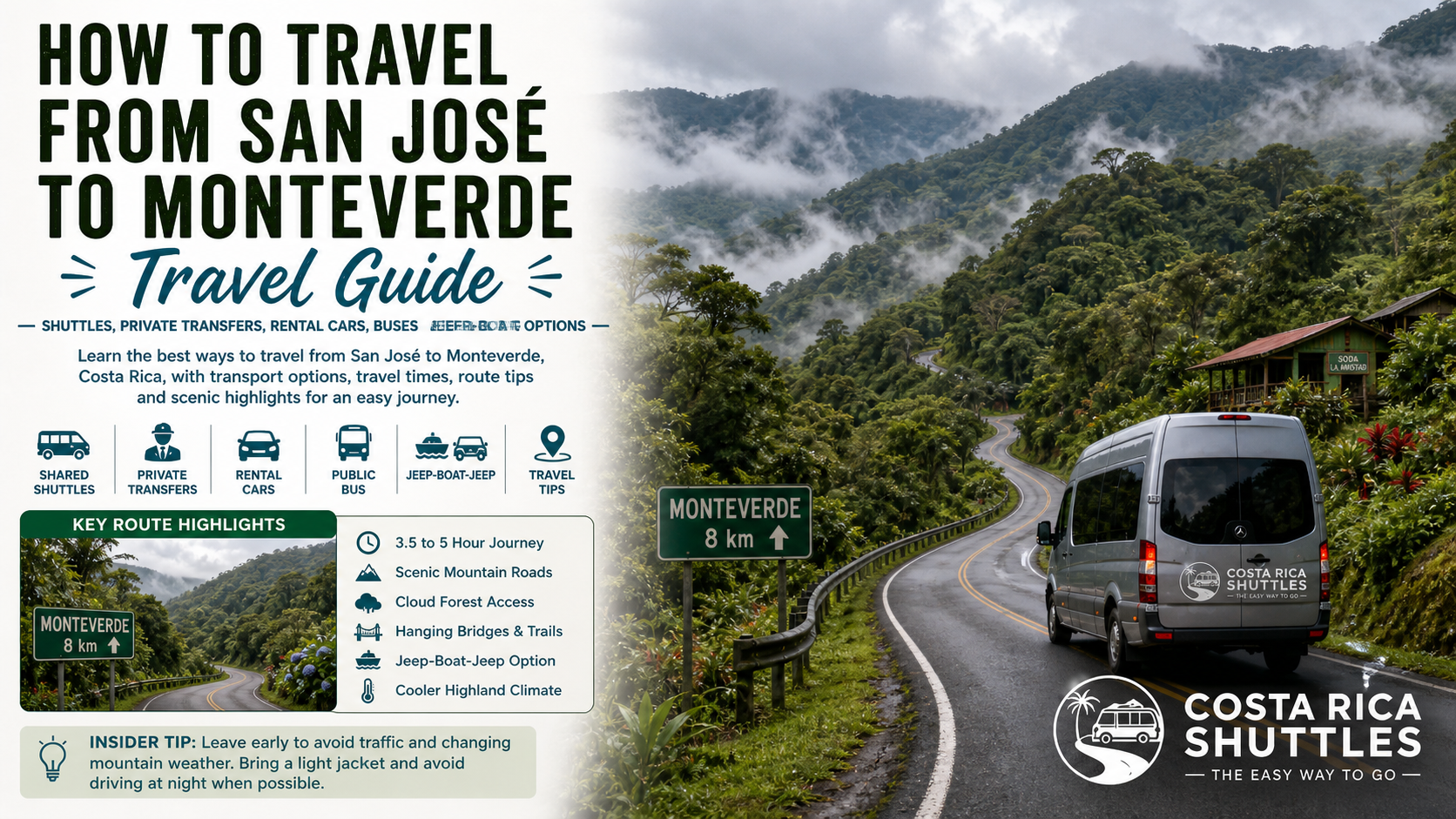 How to Travel from San Jose to Monteverde