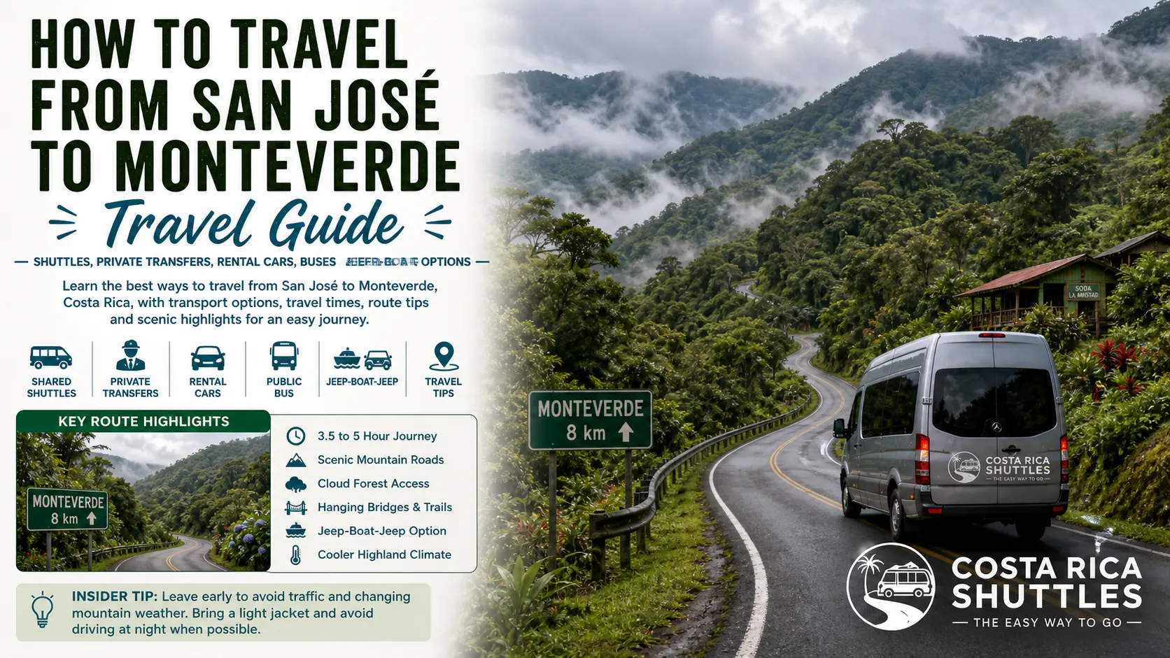 How to Travel from San Jose to Monteverde