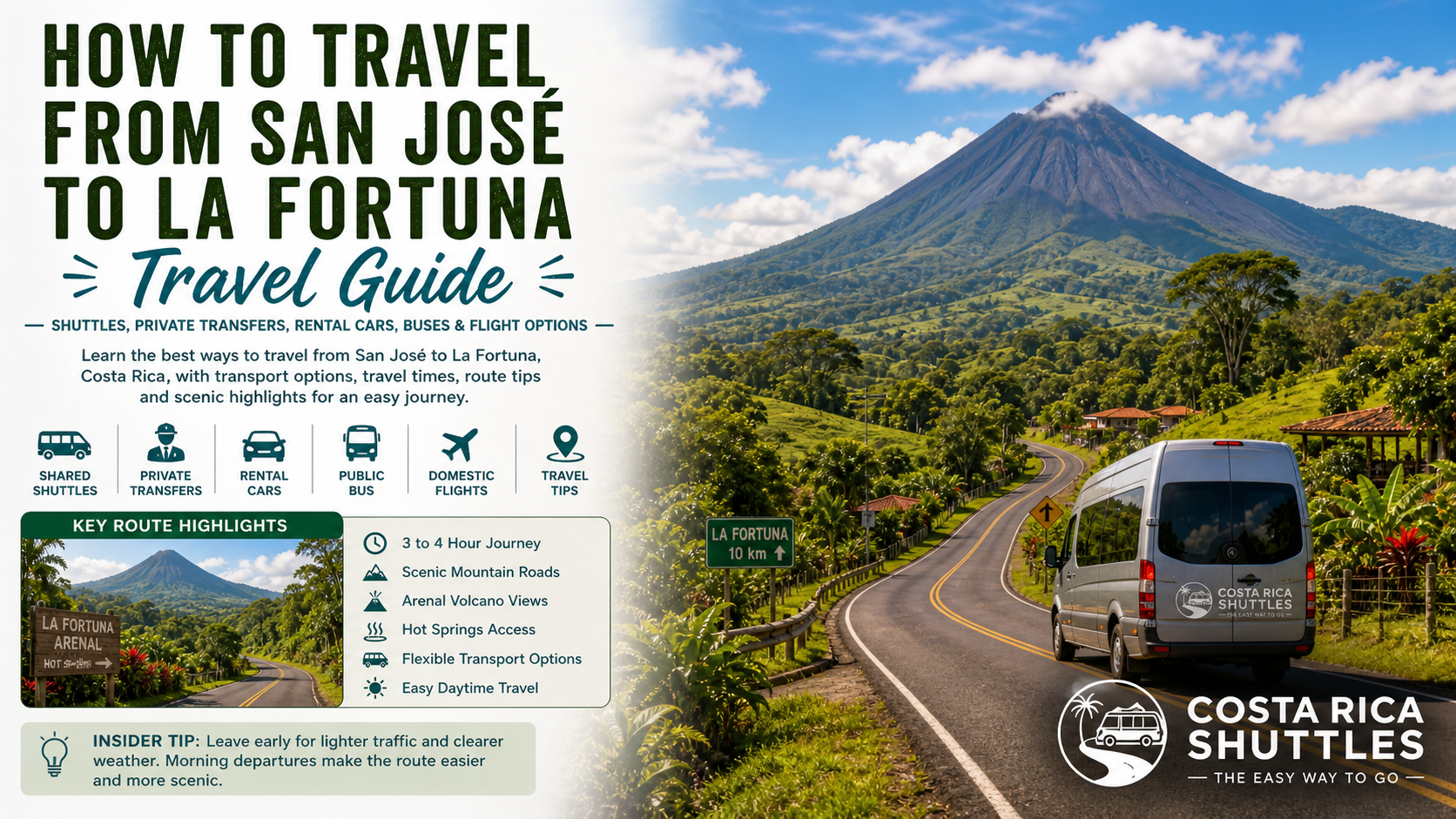 How to Travel from San Jose to La Fortuna